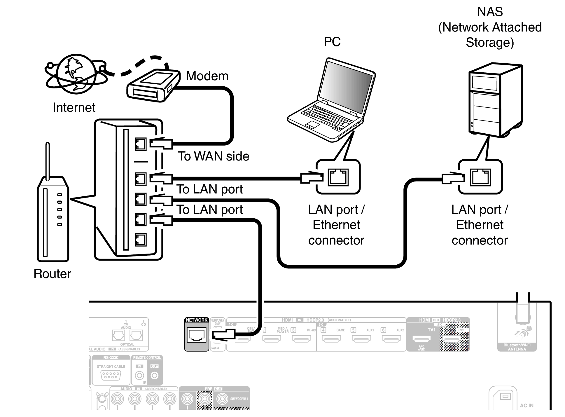 Conne LAN X29E3